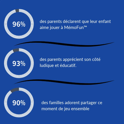 MémoFun™ : Moins d’écran, plus de bons moments!